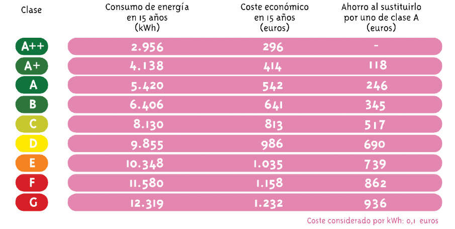 Clases energéticas