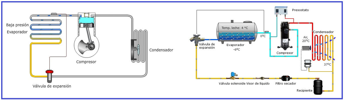 Circuito frigorífico simple