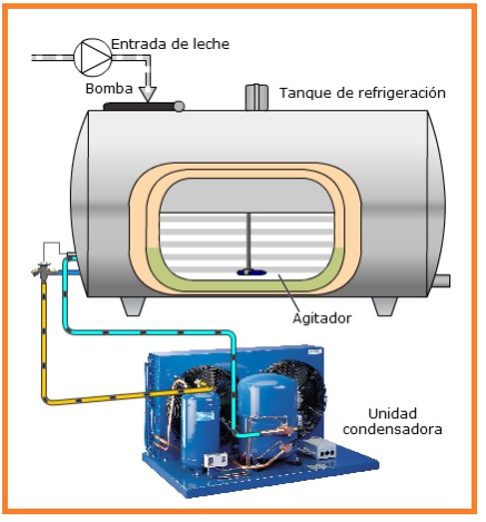 Tanque de enfriamiento