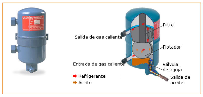 Separador de aceite