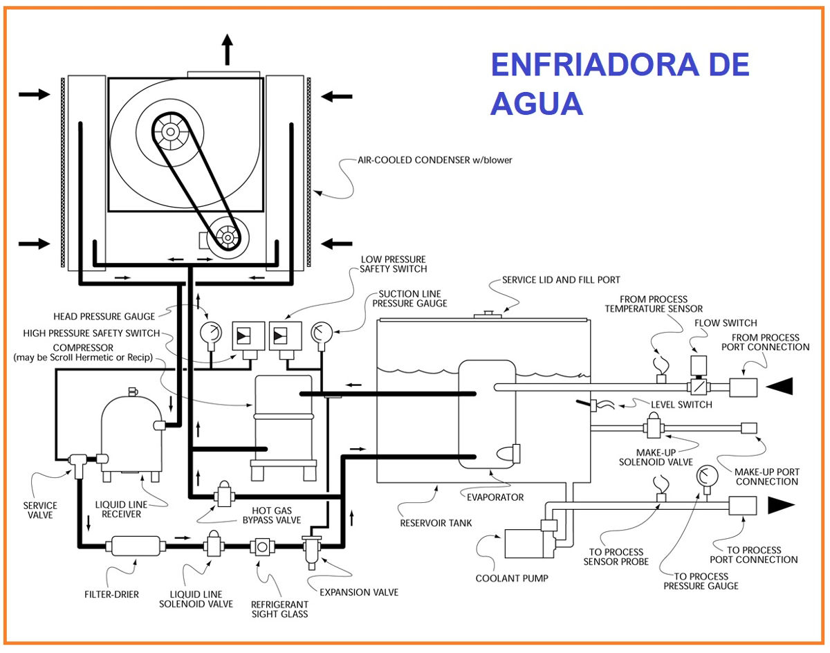 Circuito de una enfriadora