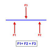 El dibujo muestra la situación de equilibrio, cuando la fuerza que ejerce el bulbo se iguala con la del muelle y la presión del circuito.