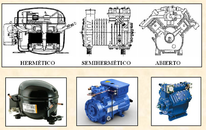 Tipos de compresores