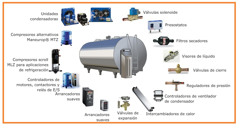 Equipos y accesorios necesarios para la refrigeración