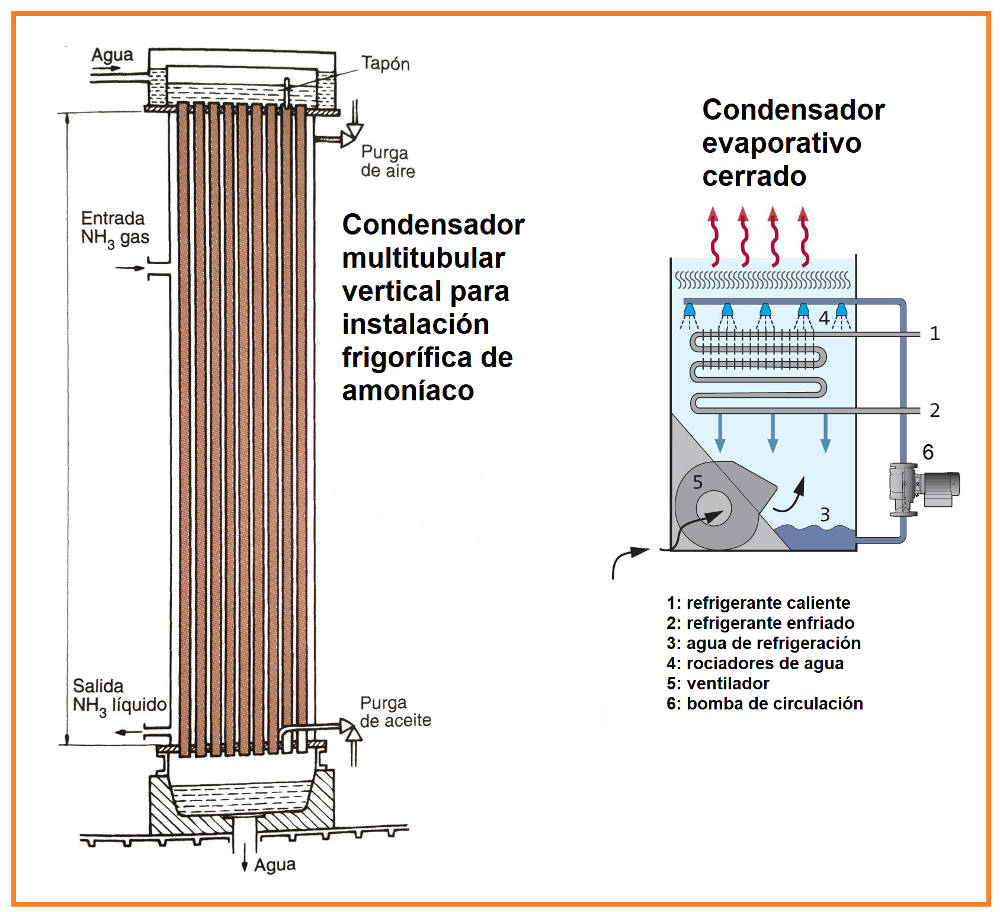 Condensador vertical y evaporativo