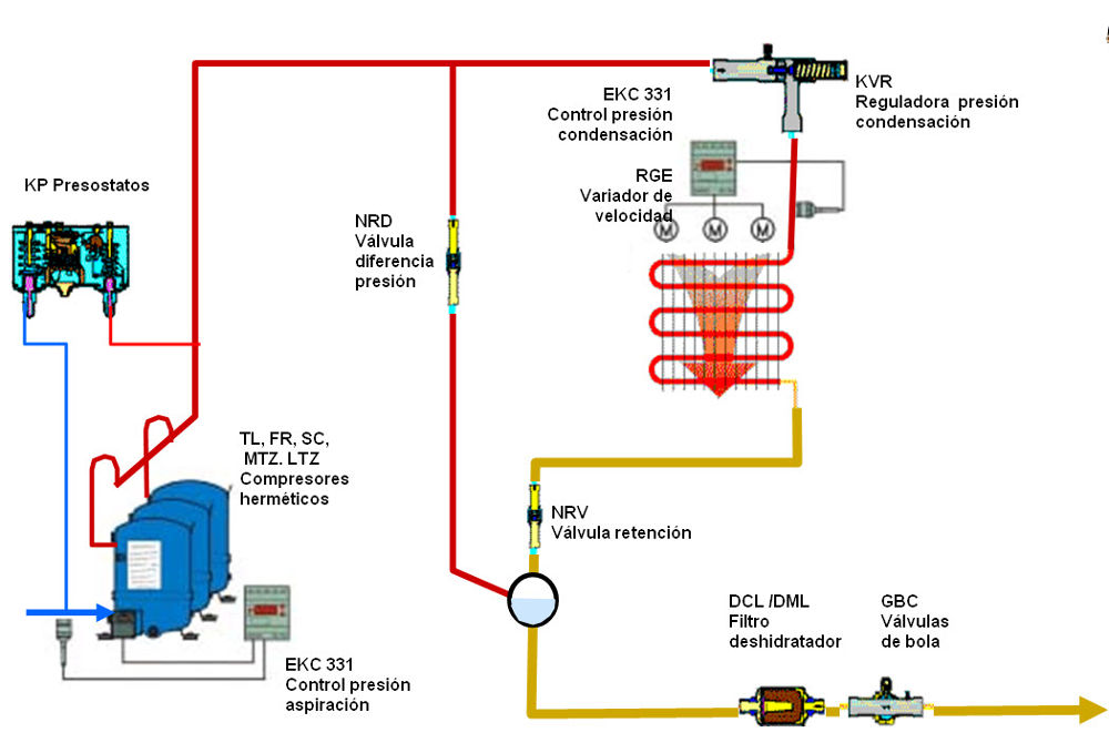 Control de presión de circuito frigorífico