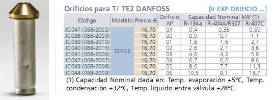 Orificio de una válvula de expansión termostática