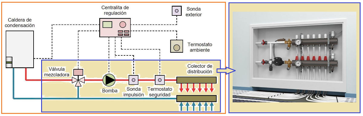 Circuito hidráulico y de control