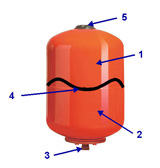 Dibujo sobre fotografía de vaso de expansión para mostrar como la membrana separa las dos partes.