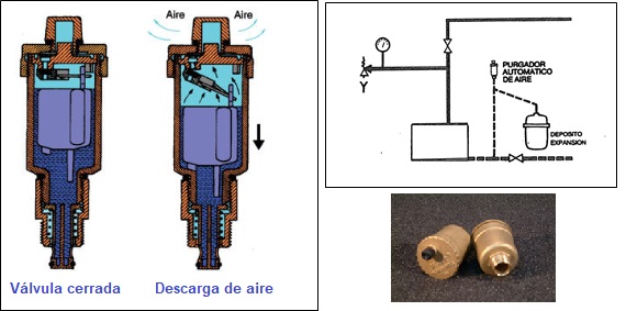 Purgadores automáticos