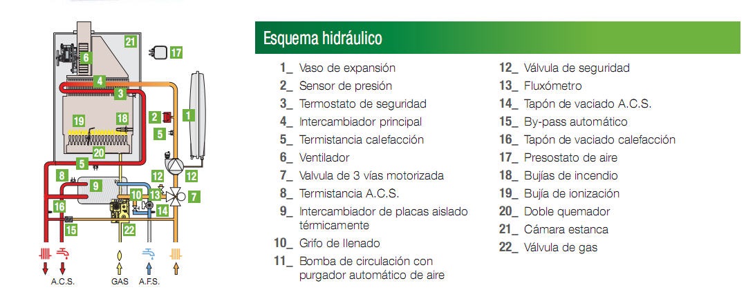 Esquema hidráulico de una caldera mural