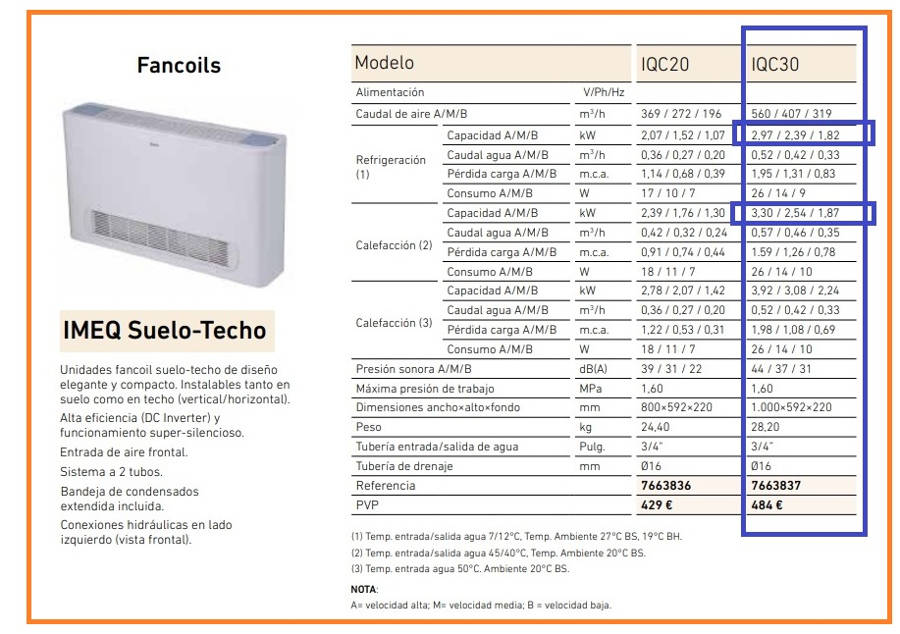 Características fancoils