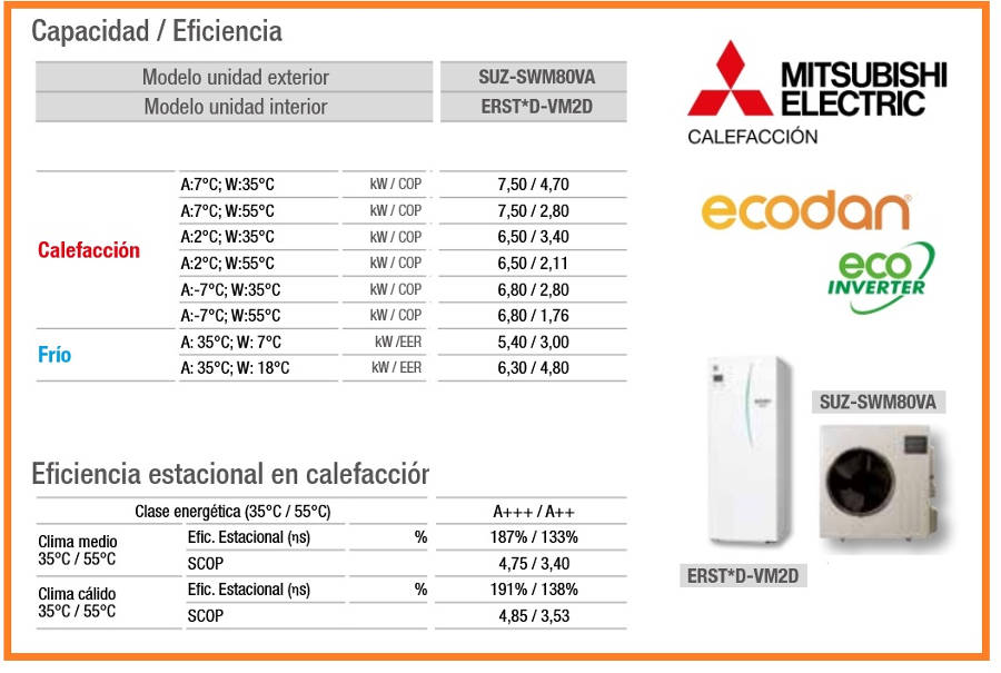 Características bomba de calor Mitsubishi