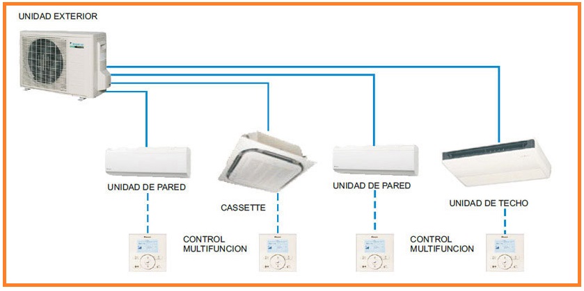 Sistema multi-split