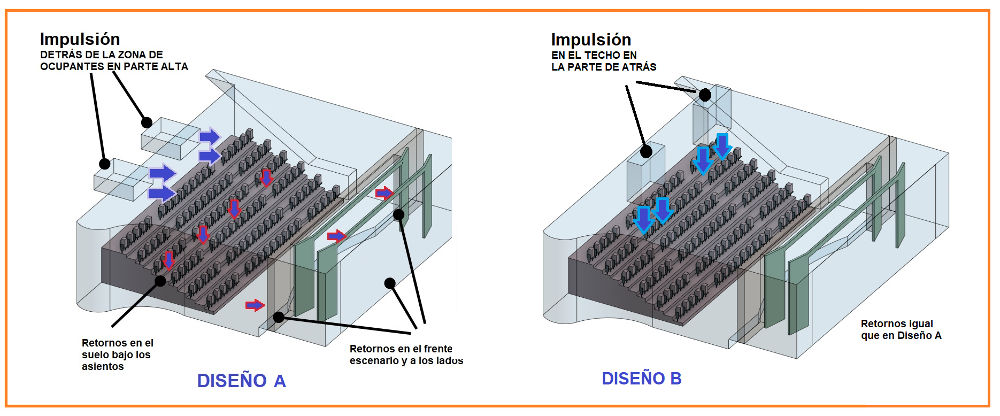 Simulación de climatización de un sala de conciertos