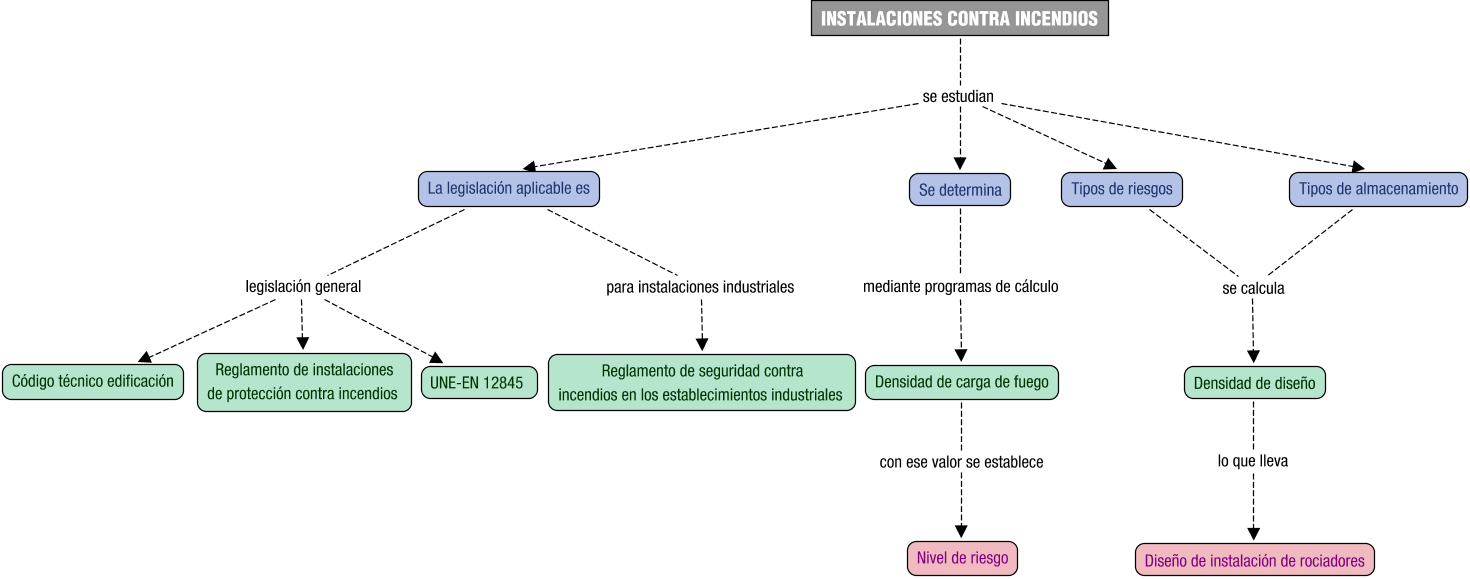 Descripción del mapa conceptual de EIT09