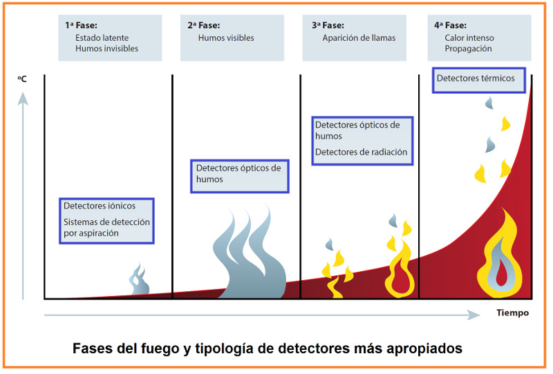 Guía Técnica de seguridad contra incendios