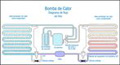 Esquema de funcionamiento de bomba de calor con evaporador y condensador dotados de válvula de expansión termostática puenteable con válvula uniflujo, filtro, válvula inversora de ciclo de 4 vias, compresor y acumulador de succión.