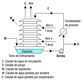 Esquema de torre de enfriamiento.