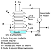 Esquema de torre de enfriamiento.