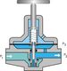 Gráfico explicativo del funcionamiento de una válvula reguladora de presión.