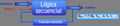 Diagrama de bloques de circuito secuencial síncrono.