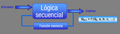 Diagrama segundo de bloques de circuito secuencial asíncrono.