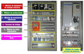 Imagen de cuadro de control y maniobra de automatismo resaltando los bloques funcionales.