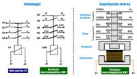 Diagrama funcional de relé auxiliar y contactor.