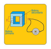 Gráfico explicativo del funcionamiento de un transformador.