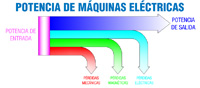 Imagen de distribución de potencias en máquinas eléctricas.