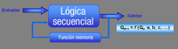 Diagrama segundo de bloques de circuito secuencial asíncrono.