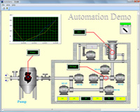 Pantalla principal de un sistema automatización SCADA.