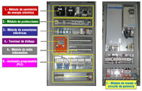 Imagen de cuadro de control y maniobra de automatismo resaltando los bloques funcionales.
