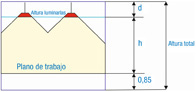 Plano aclaratorio de las alturas de las luminarias.