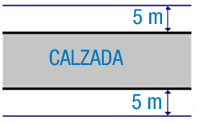 Gráfico en el que aparace la calzada y sus márgenes laterales de cinco metros.