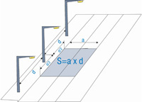 Plano isométrico de la distribución del alumbrado unilateral exterior especificando la cotas de la superficie a iluminar.