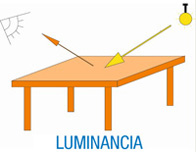 Imagen de se plasma la luminancia en la que la luz emitida por la fuente se refleja en la mesa y llega al ojo humano.