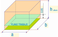 Esquema tridimensional de un local en donde se puntualizan las cotas para el cálculo del factor K del local.