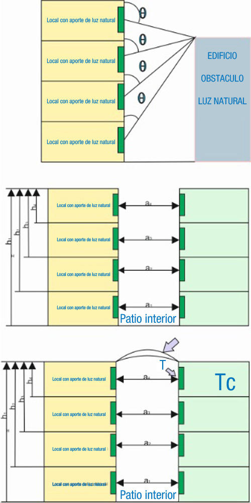Iluminación natural en edificios