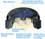 Imagen de ventilador alimentado con panel fotovoltaico.
