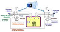 Gráfico explicativo del funcionamiento de un sistema de control de ventilación de un local.
