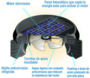 Ventilador solar