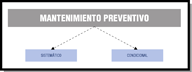 Imagen con los tipos de mantenimiento preventivo, sistemático o condicional.