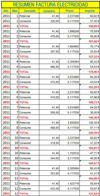 Tabla con los principales datos recopilados de las facturas de suministro de Electricidad  del Restaurante.