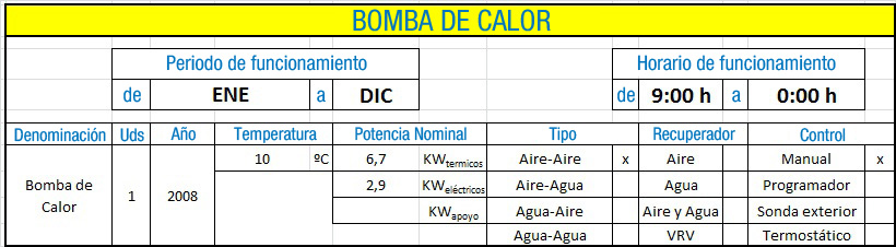 Tabla con los principales datos recopilados de la bomba de calor del Restaurante.