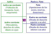 Ver resumen textual alternativo.