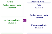 Ver resumen textual alternativo.