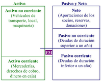 Ver el resumen textual alternativo