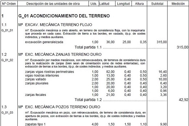 Imagen de un documento de medición con Arquímedes